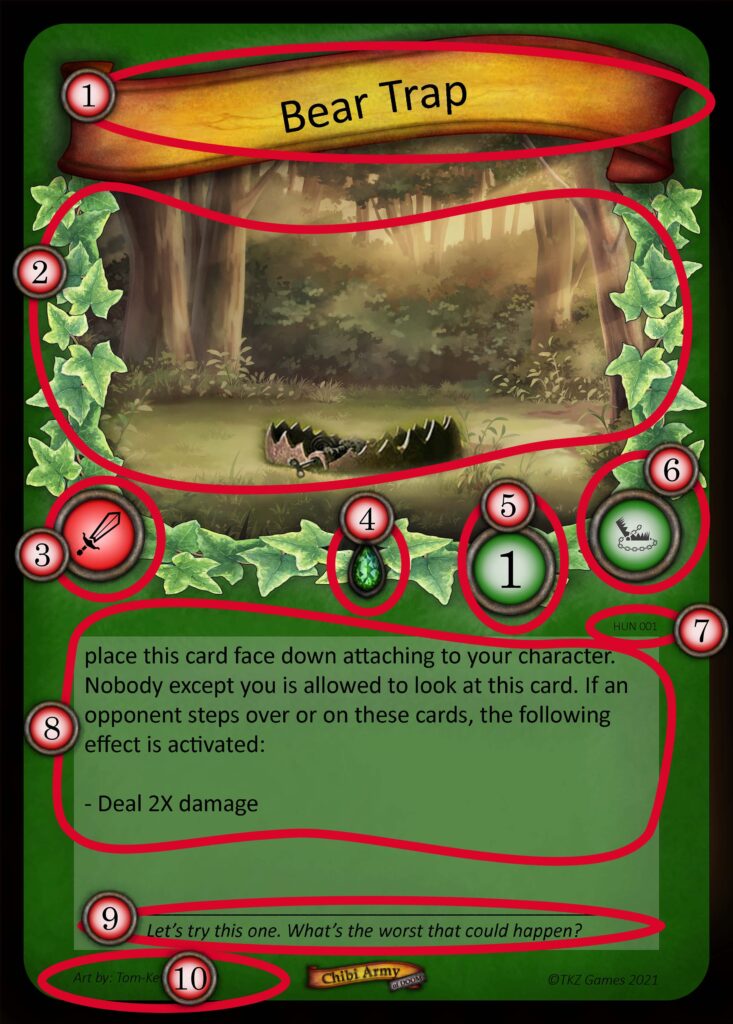 Card explanation